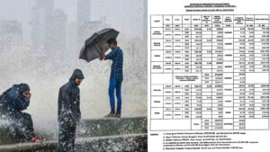 Weather Report: IMD issues heavy rainfall warning in Mumbai, neighbouring areas till weekend