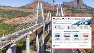 Mumbai-Pune Connecting Link Delivers Big Relief, Could Save ₹272 Crore in Fuel Every Year